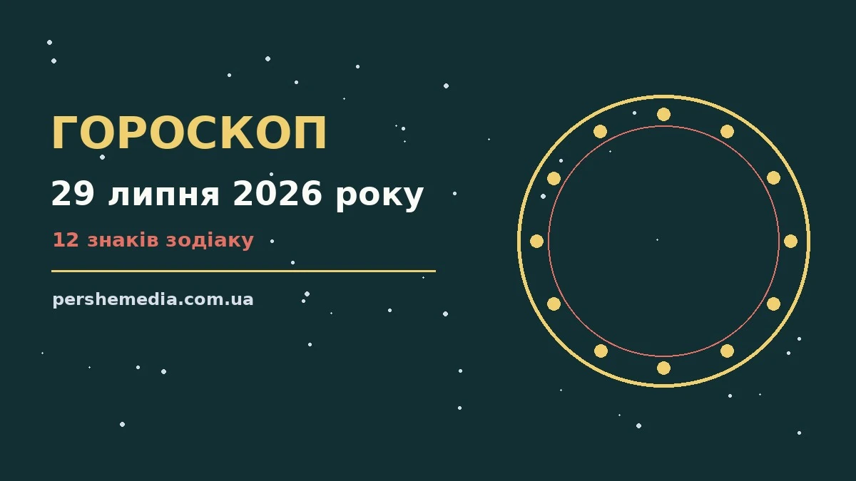 Гороскоп на 29 липня 2026 року: символічне зображення зодіакального кола на тлі ранкового неба