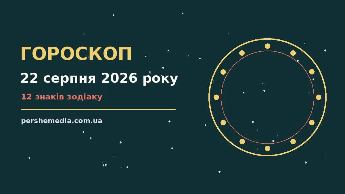 Гороскоп на 22 серпня 2026 року — символічне зображення зодіакального кола на фоні ранкового неба